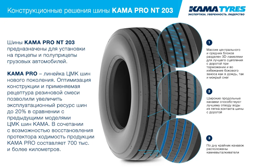 ЦМК шины KAMA PRO NT 203 385/55 R22.5 в Пролетарске